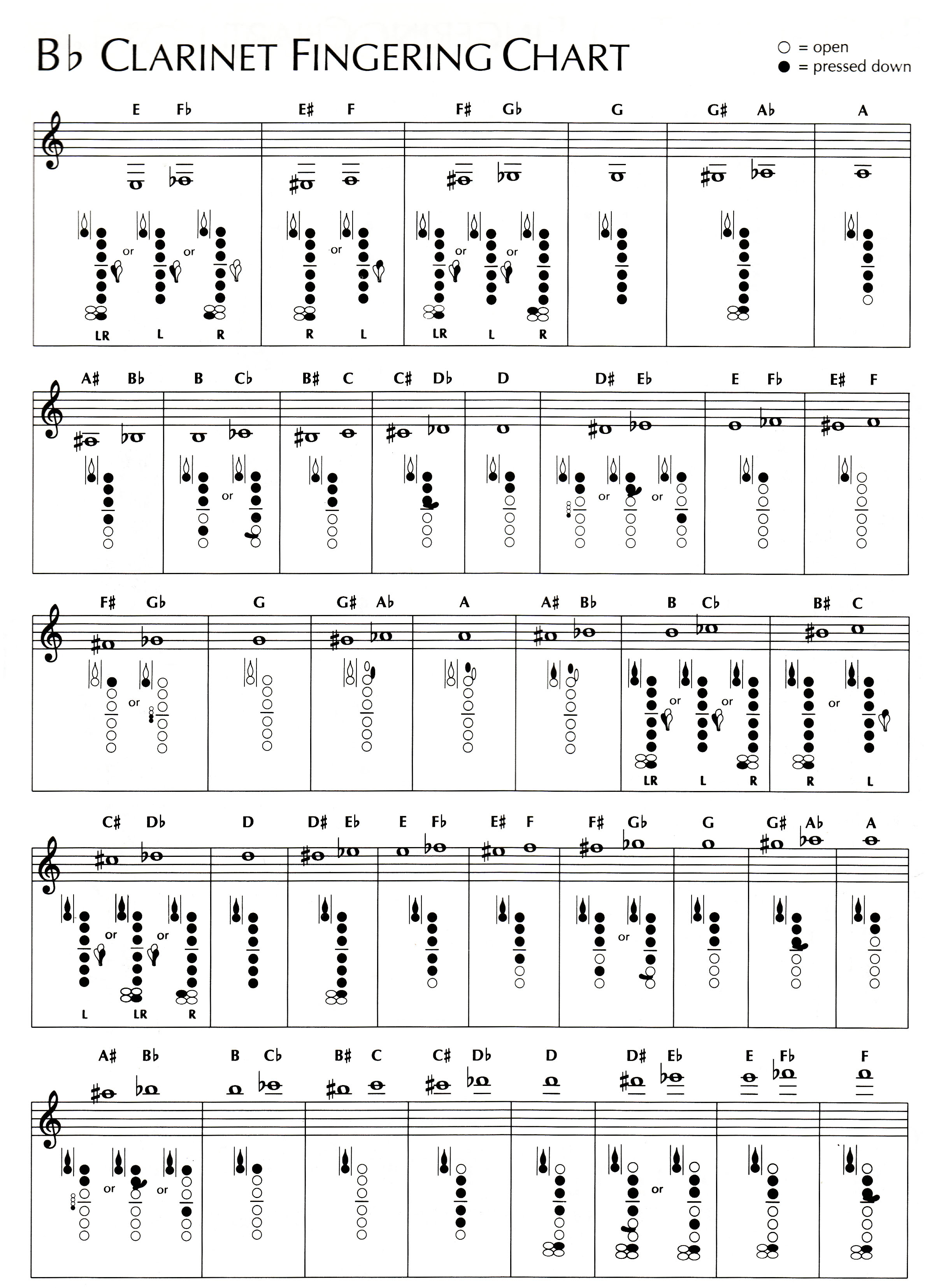 Instrument Resources